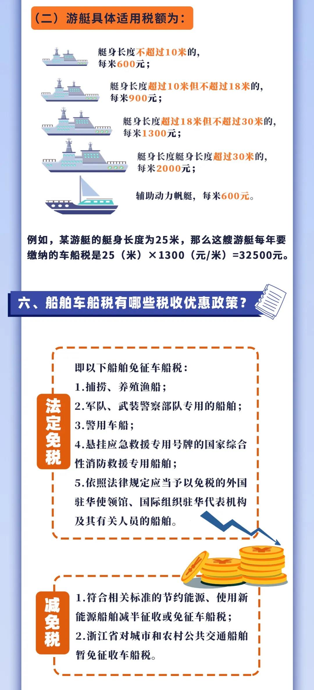 車船稅知多少？一張圖帶你了解！