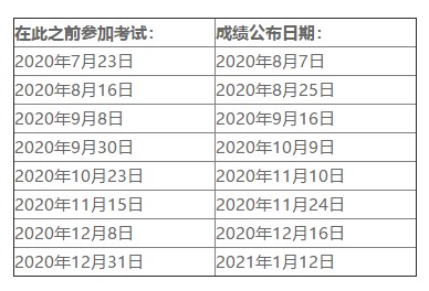 2020年美國(guó)注會(huì)考試成績(jī)什么時(shí)候出？