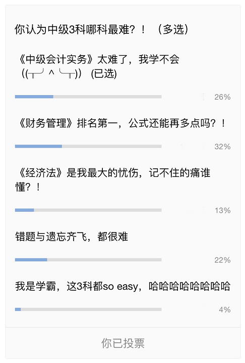 中級會計職稱三科備考難度投票結(jié)果揭秘！