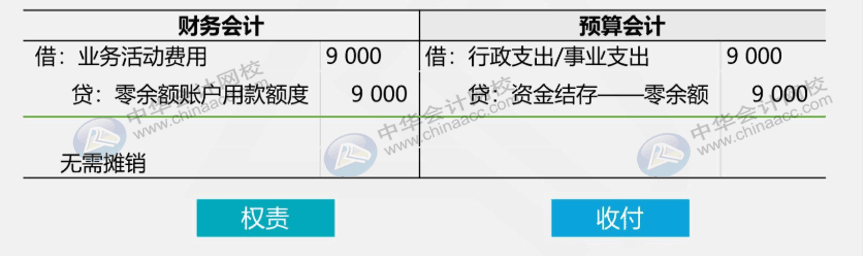 收付實現(xiàn)制與權(quán)責(zé)發(fā)生制在政府會計中處理有何不同？