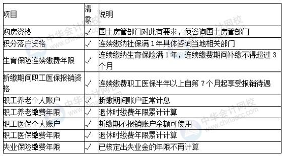 正保會計網(wǎng)校