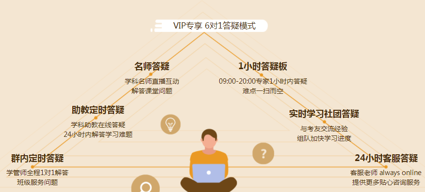 通知：2021注冊(cè)會(huì)計(jì)師VIP簽約特訓(xùn)班8月1日停招