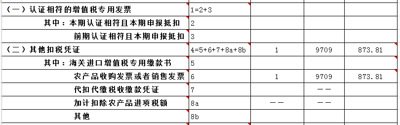 購進(jìn)農(nóng)產(chǎn)品如何計(jì)算抵扣進(jìn)項(xiàng)稅額？如何申報(bào)？