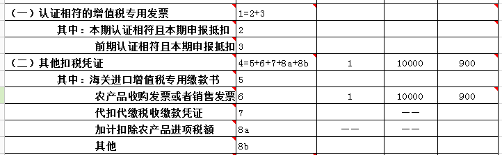 購進(jìn)農(nóng)產(chǎn)品如何計(jì)算抵扣進(jìn)項(xiàng)稅額？如何申報(bào)？