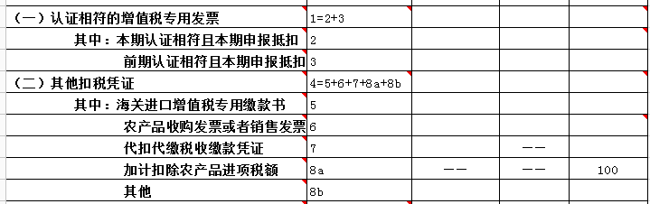 購進(jìn)農(nóng)產(chǎn)品如何計(jì)算抵扣進(jìn)項(xiàng)稅額？如何申報(bào)？