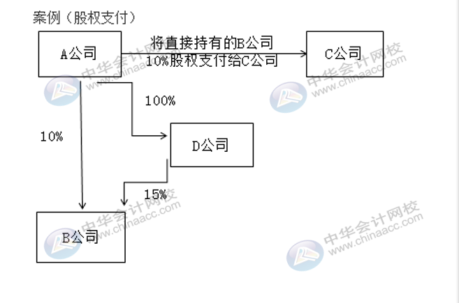 企業(yè)合并了其他企業(yè)，稅務(wù)處理方法有何變化？