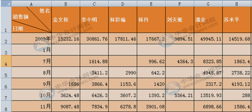 學(xué)會(huì)這10個(gè)Excel小技巧，從此對(duì)加班說(shuō)拜拜！