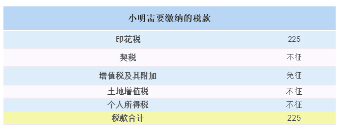 【最全干貨】房屋繼承、贈(zèng)與、買(mǎi)賣(mài)，區(qū)別在這里！