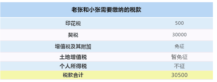 【最全干貨】房屋繼承、贈(zèng)與、買(mǎi)賣(mài)，區(qū)別在這里！