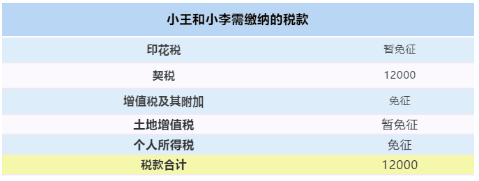 【最全干貨】房屋繼承、贈(zèng)與、買(mǎi)賣(mài)，區(qū)別在這里！