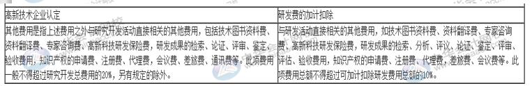 一篇文章帶你了解高新技術(shù)企業(yè)研發(fā)費用加計扣除的歸集范圍