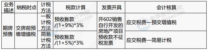 正保會計網(wǎng)校