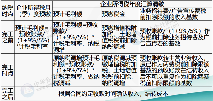 正保會計網(wǎng)校