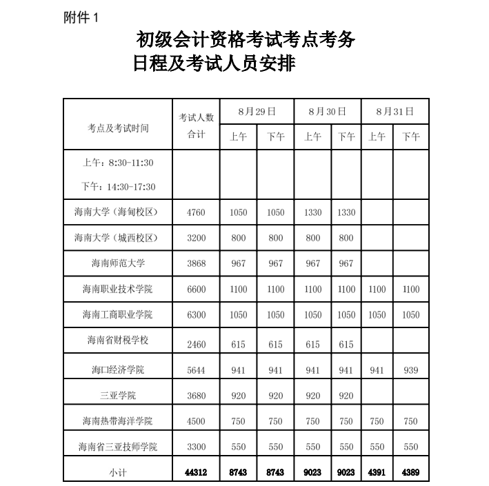 海南省2020年初級(jí)會(huì)計(jì)考試時(shí)間公布：8月29日-31日