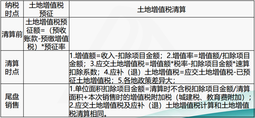 正保會計網(wǎng)校