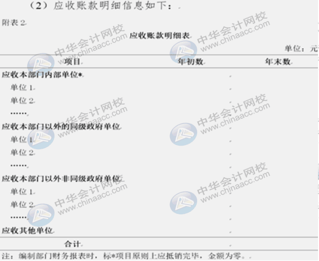 詳解2020年政府財(cái)報(bào)編制要求變化！速來(lái)圍觀！