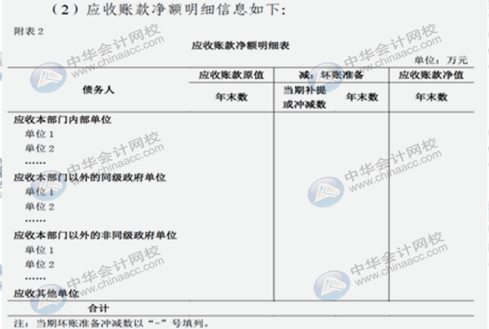 詳解2020年政府財(cái)報(bào)編制要求變化！速來(lái)圍觀！