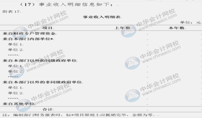 詳解2020年政府財(cái)報(bào)編制要求變化！速來(lái)圍觀！