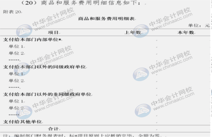 詳解2020年政府財(cái)報(bào)編制要求變化！速來(lái)圍觀！