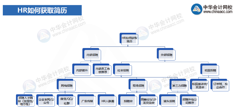 一篇帶你讀懂面試的時候HR在想什么？