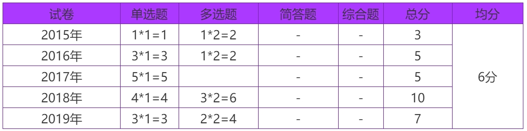 2020年注會考生收藏！注會《審計》易錯高頻考點來了！