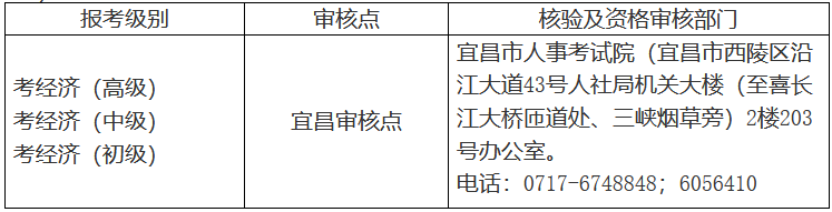 湖北宜昌2020年初中級經(jīng)濟師核驗及資格審核部門