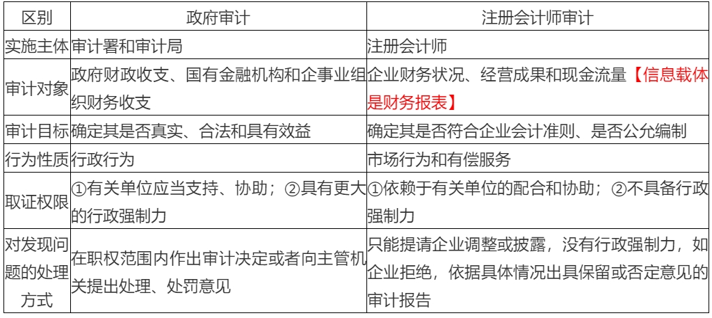 2020年注會考生收藏！注會《審計》易錯高頻考點來了！