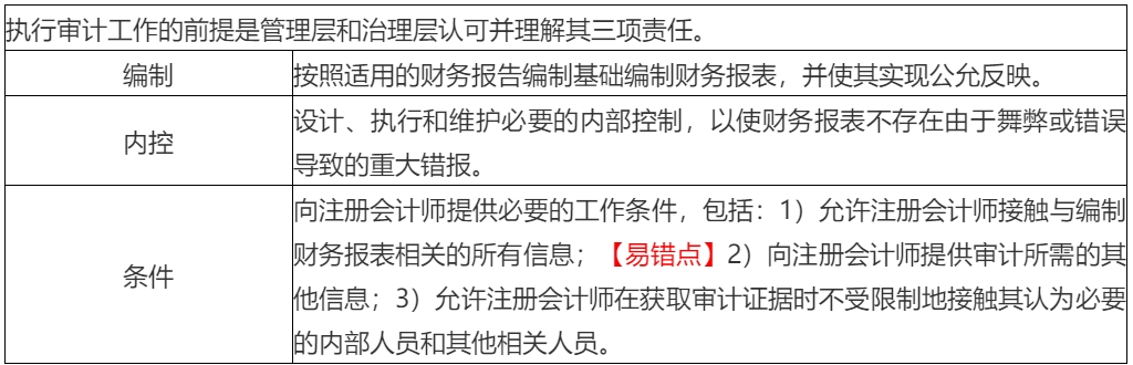 2020年注會考生收藏！注會《審計》易錯高頻考點來了！