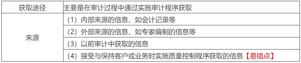 2020年注會考生收藏！注會《審計》易錯高頻考點來了！