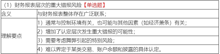 2020年注會考生收藏！注會《審計》易錯高頻考點來了！