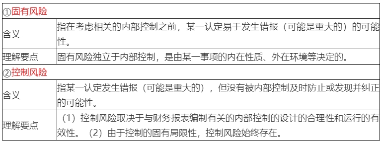 2020年注會考生收藏！注會《審計》易錯高頻考點來了！