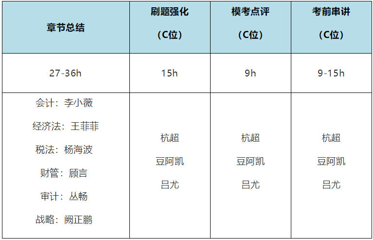 2020年注會考生收藏！注會《審計》易錯高頻考點來了！