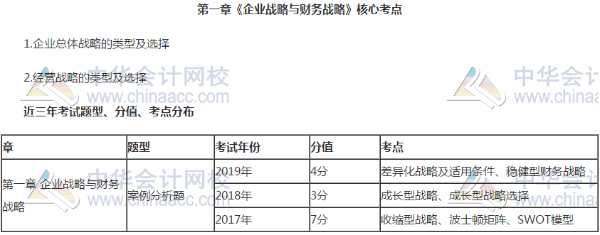 【干貨】掐指一算 距高會考試還有一個多月 這些內(nèi)容要重點關注！