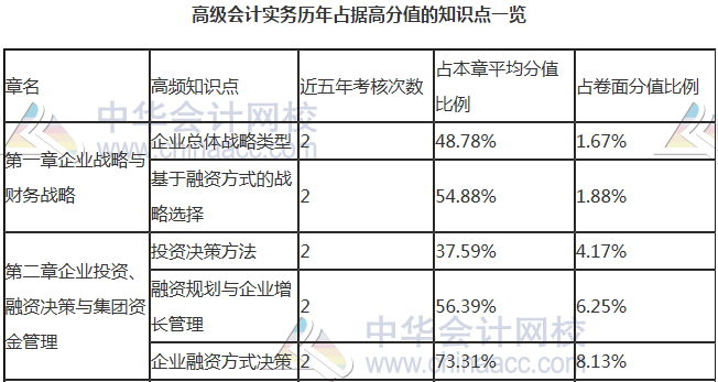 【干貨】掐指一算 距高會考試還有一個多月 這些內(nèi)容要重點關注！