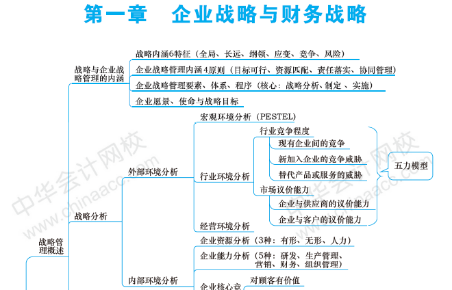 【干貨】掐指一算 距高會考試還有一個多月 這些內(nèi)容要重點關注！