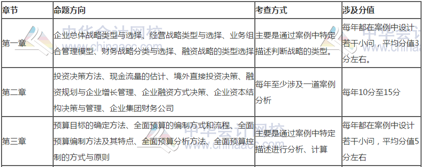 【干貨】掐指一算 距高會考試還有一個多月 這些內(nèi)容要重點關注！