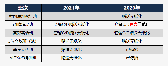 中級(jí)會(huì)計(jì)考試計(jì)算器不好用 建個(gè)excel來(lái)算如何？官方回復(fù)了！