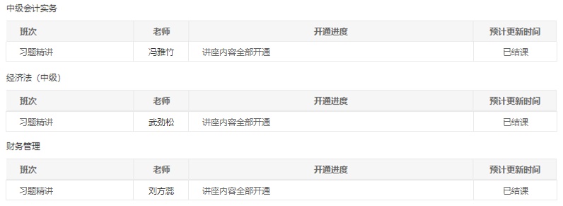 @中級(jí)會(huì)計(jì)職稱全體學(xué)員請(qǐng)注意！習(xí)題班已結(jié)課！