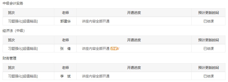 @中級(jí)會(huì)計(jì)職稱全體學(xué)員請(qǐng)注意！習(xí)題班已結(jié)課！