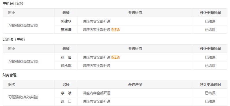 @中級(jí)會(huì)計(jì)職稱全體學(xué)員請(qǐng)注意！習(xí)題班已結(jié)課！