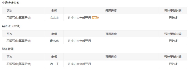 @中級(jí)會(huì)計(jì)職稱全體學(xué)員請(qǐng)注意！習(xí)題班已結(jié)課！