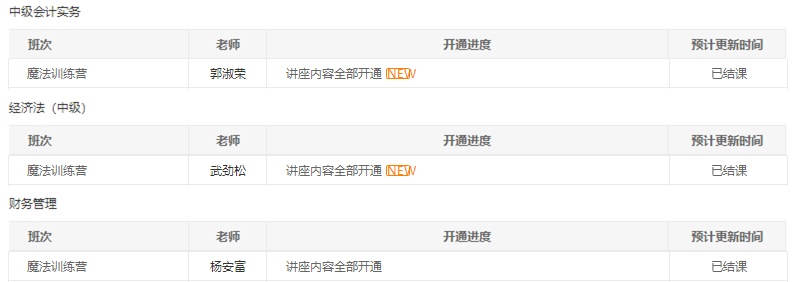 @中級(jí)會(huì)計(jì)職稱全體學(xué)員請(qǐng)注意！習(xí)題班已結(jié)課！