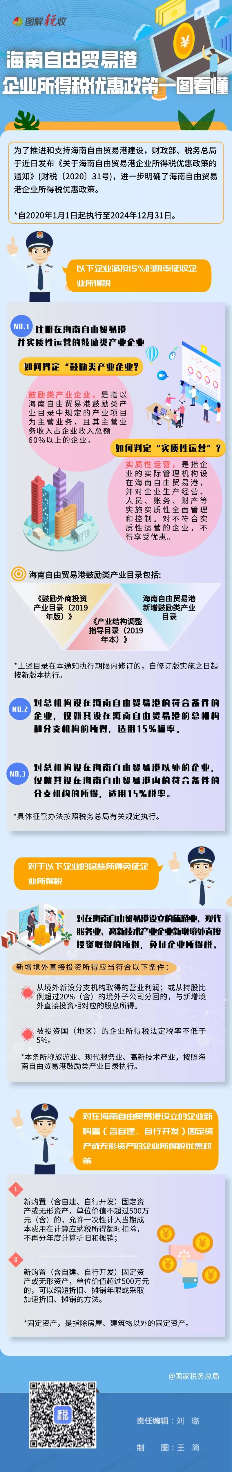 一張圖看懂：海南自貿(mào)港有哪些企業(yè)所得稅優(yōu)惠