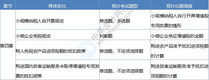 2020《經(jīng)濟法基礎(chǔ)》考情分析及考點