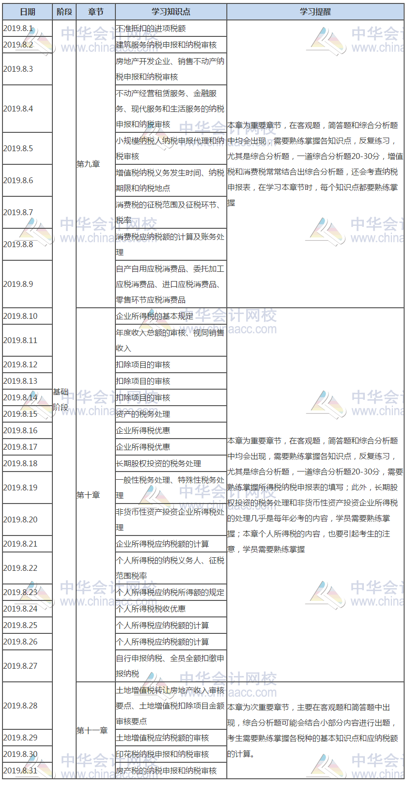 涉稅服務(wù)實務(wù)8月份學(xué)習計劃