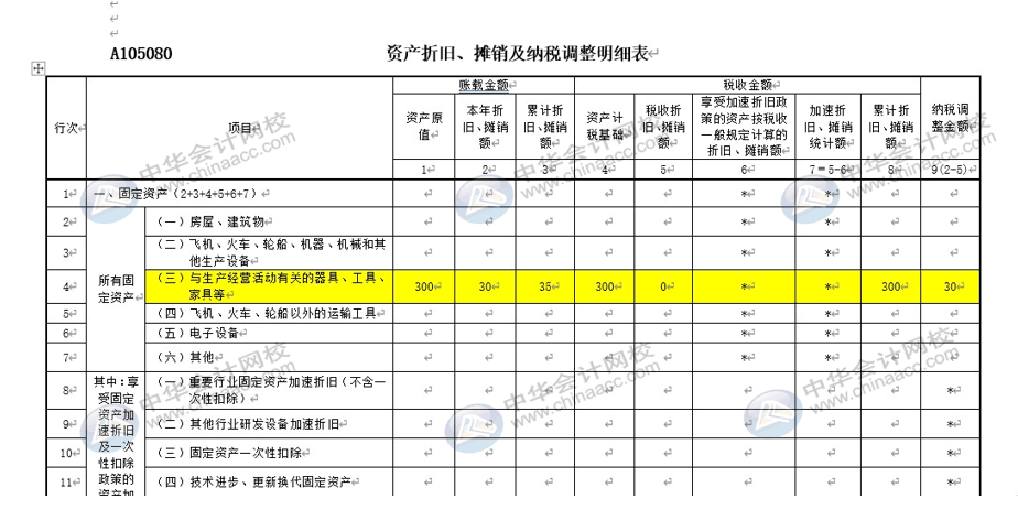 廣告業(yè)固定資產(chǎn)如何計(jì)提折舊?