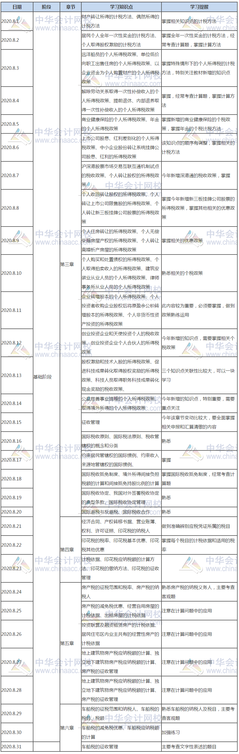 稅法二8月份學習計劃