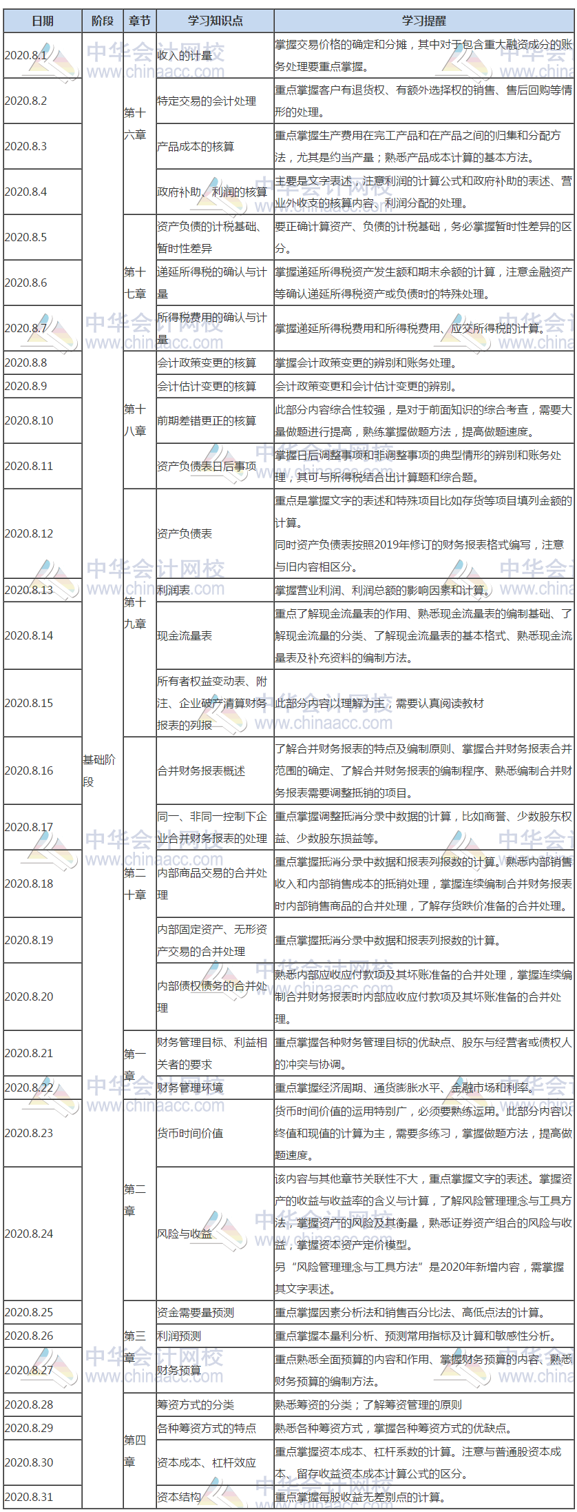 財務(wù)與會計8月份學習計劃表