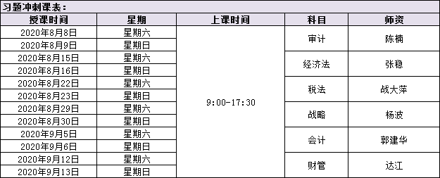 注會沖刺點題班