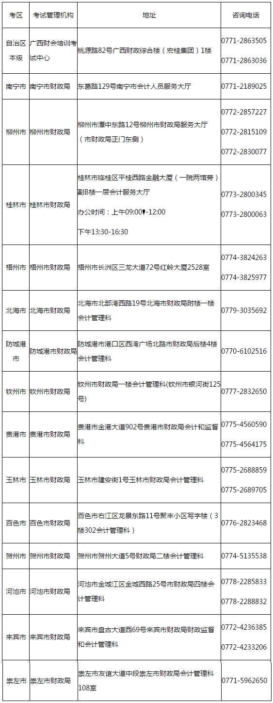 廣西發(fā)布2020年初級會計考試考生可申請退費、轉(zhuǎn)考通知！